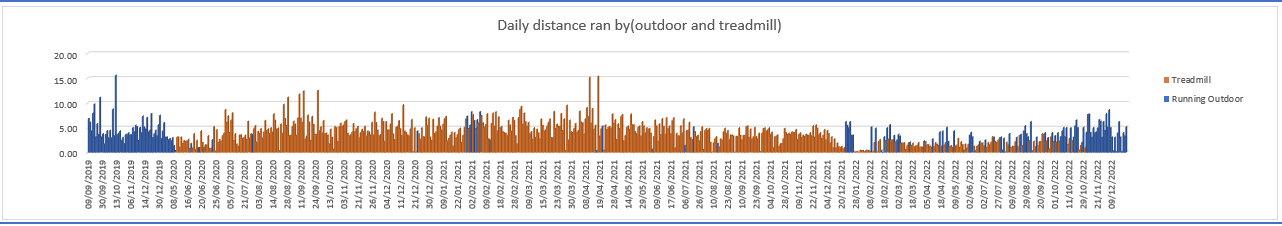 12. Distance graph