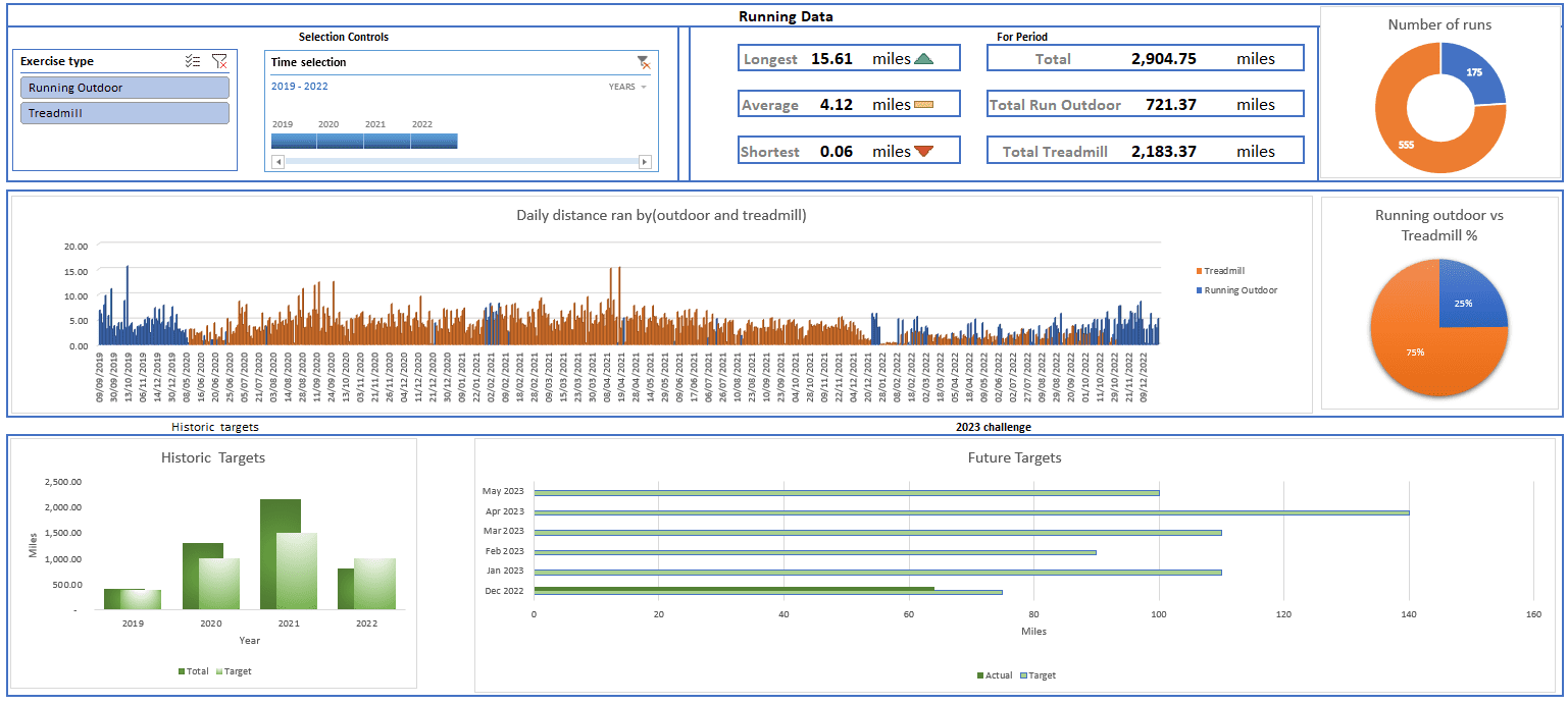 Excel Running Dashboard